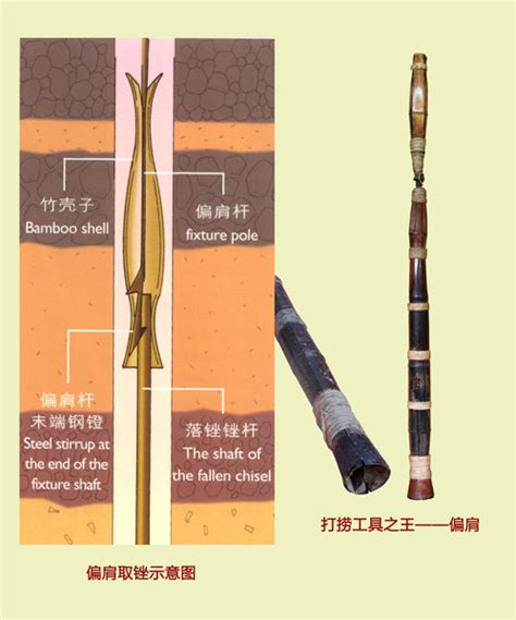 古代井|【镇馆之宝】世界唯一一套最完整的中国古代凿井、修。